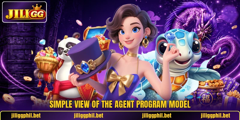 Simple view of the agent program model Simple view of the agent program model